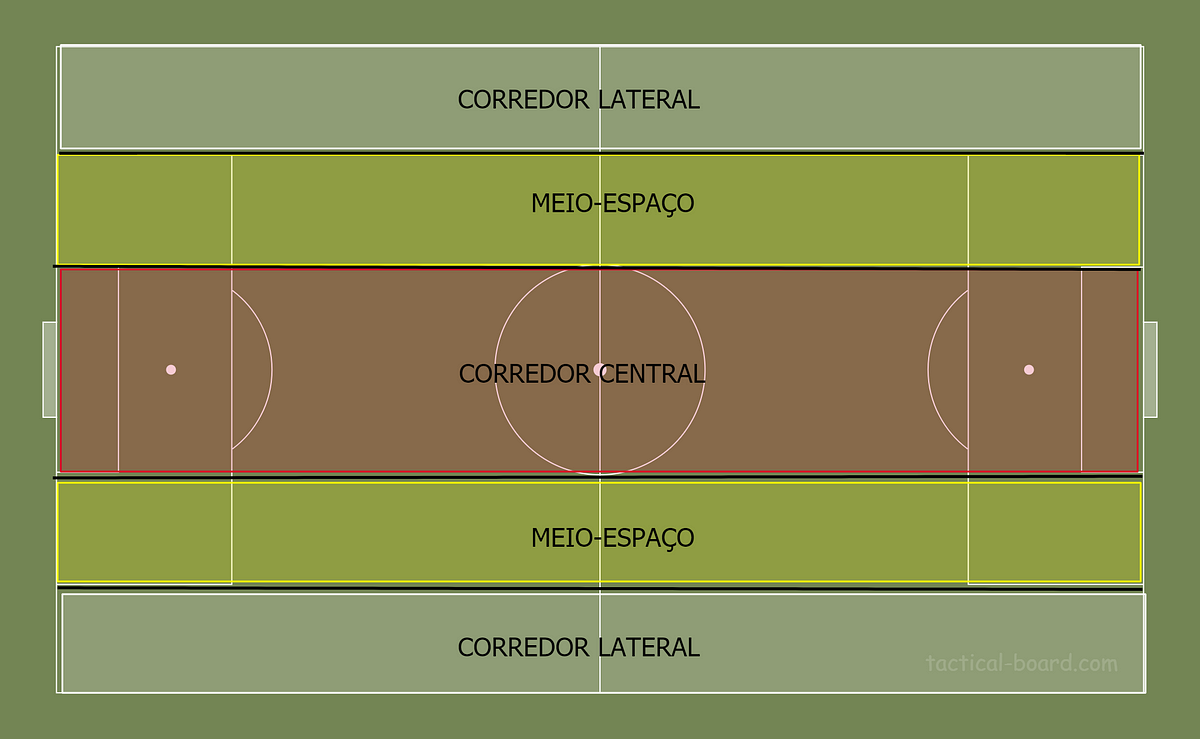 O jogo de futebol e o uso dos meio-espaços | by André Andrade | Medium