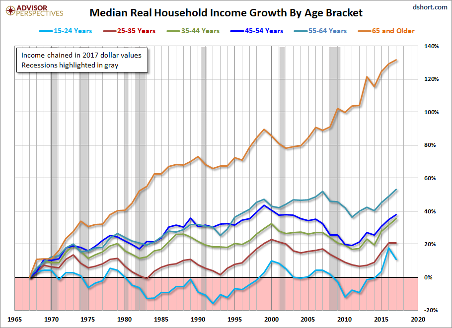 Why millennial embrace of socialism unnerves baby boomers