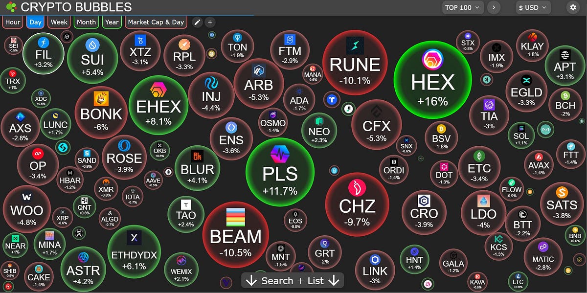 Altcoins 2024 — When is the Next Altcoin Season (my crypto altcoins