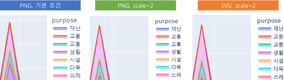 Chart Graph 이미지를 보다 선명하게!. Matplotlib이나 Plotly 등을 이용하여 지도를 포함한 차트… | by ...