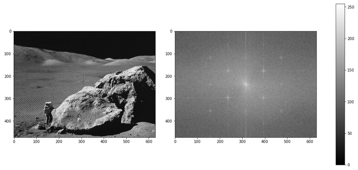 Perfecting Pixels: Exploring Image Correction Techniques in Image ...