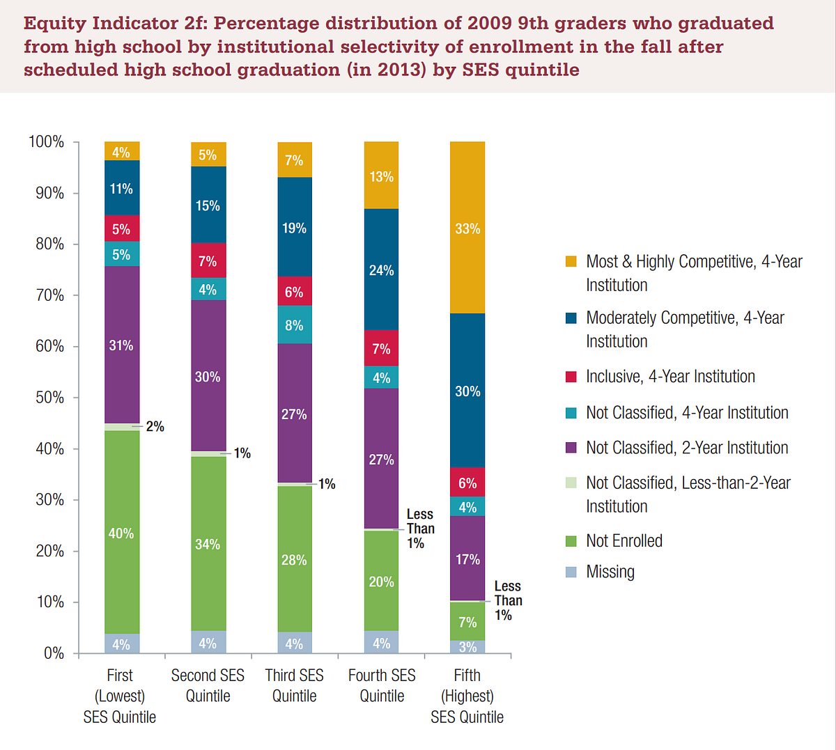 Why We Keep Failing Students and Acting Surprised by Taite