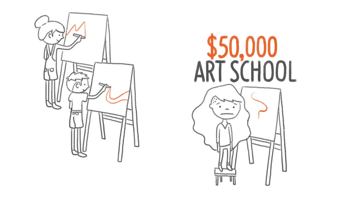 Stop Contemplating Art School, and Just Start Learning Instead by
