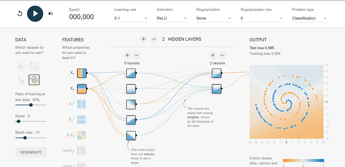 The Evolution of Machine Learning, CNNs, ANNs, and Generative AI: My ...