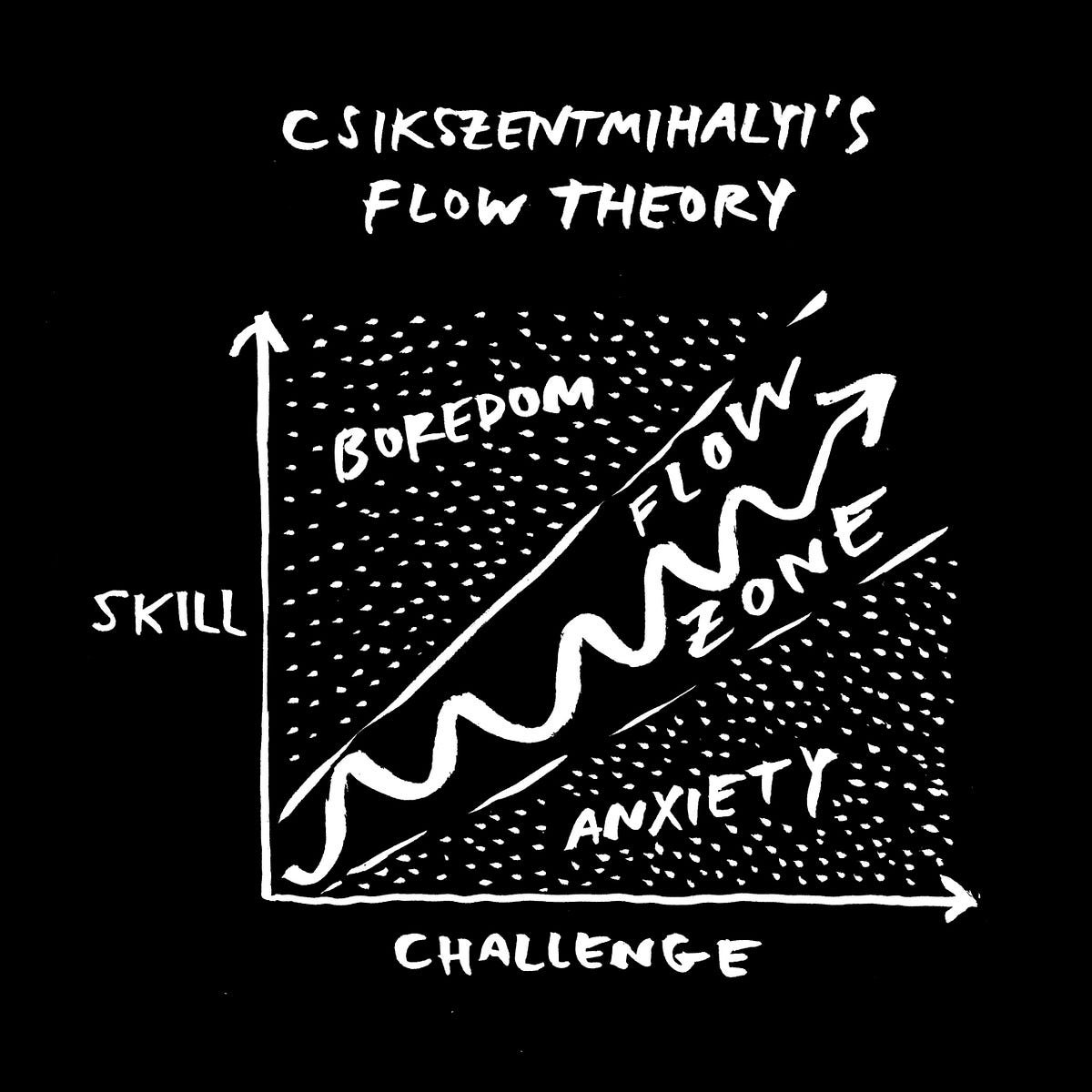 positive-psychologist-mih-ly-cs-kszentmih-lyi-describes-flow-as-a-state