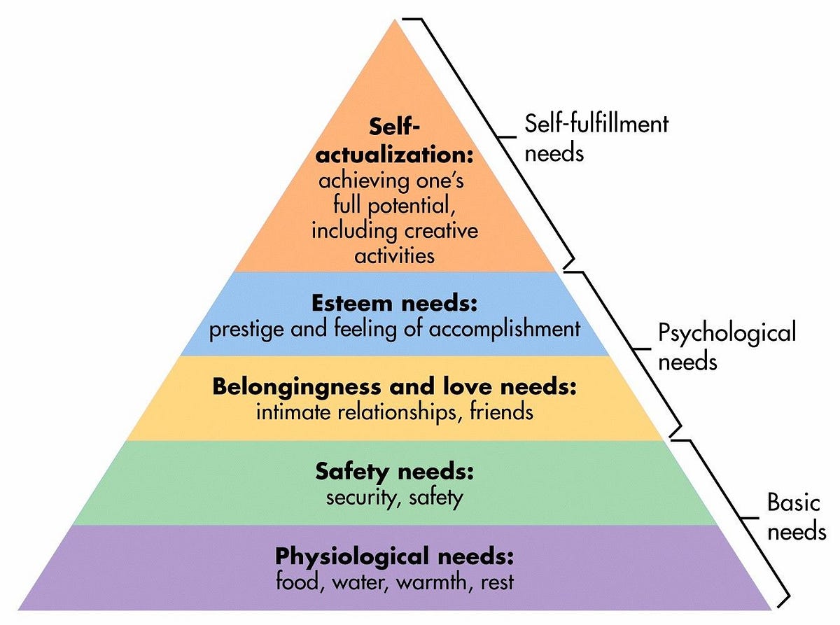 Why I Want To Tear Down Maslow s Pyramid by Dina A Medium