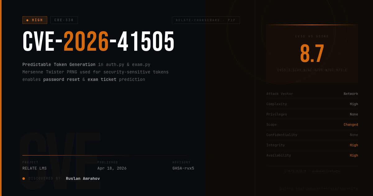 CVE-2026–41505