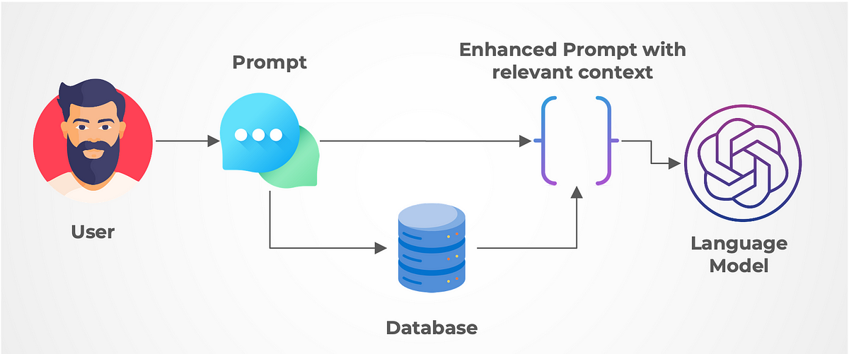 Getting Started With Vector Databases With `pgvector` And Python. 1/n ...