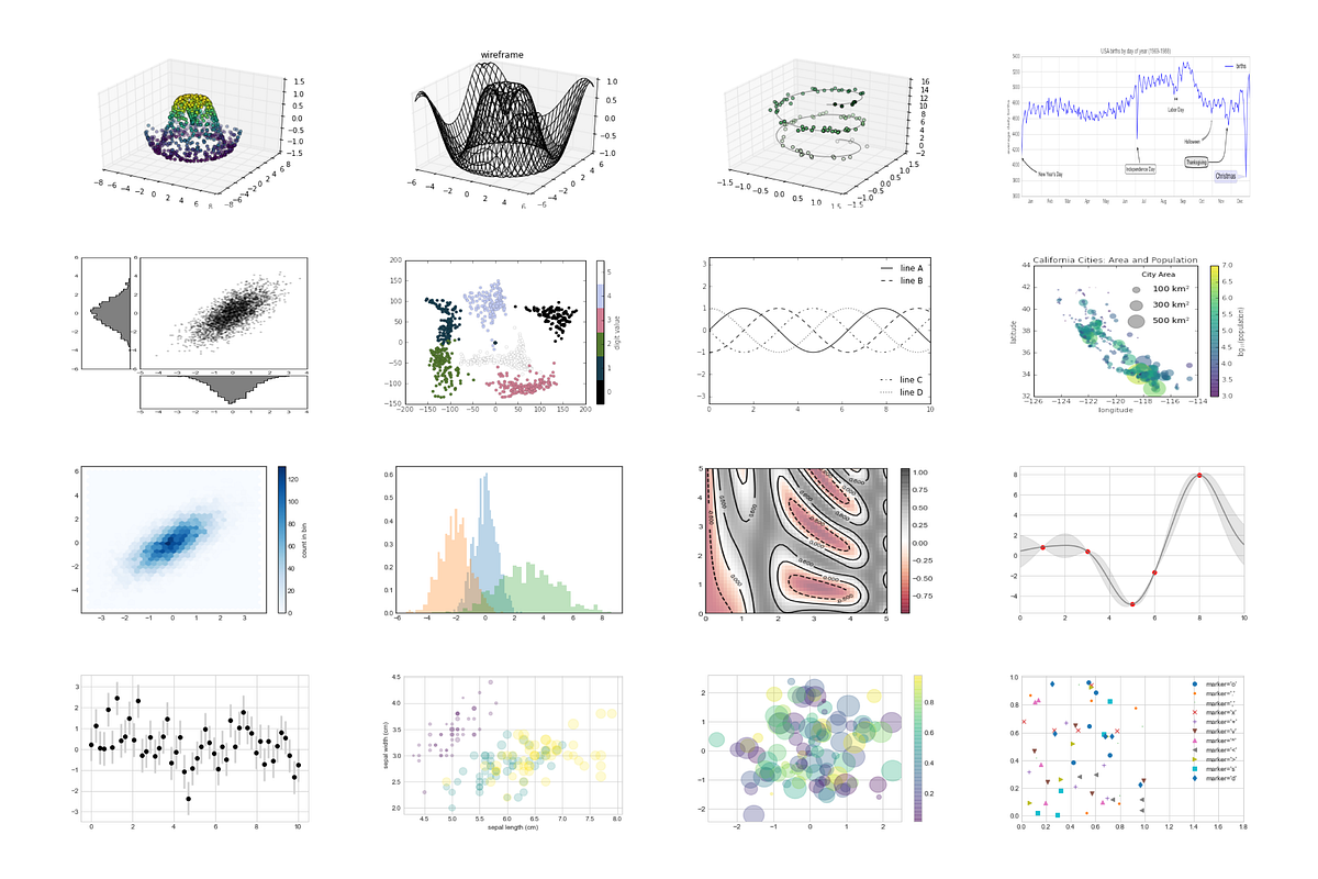 Scientific Graphing using Matplotlib with codes | by Earth System ...