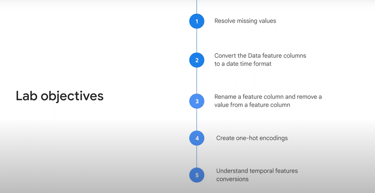 My Ai Journey Enhancing Data Quality With Google Cloud By Selina