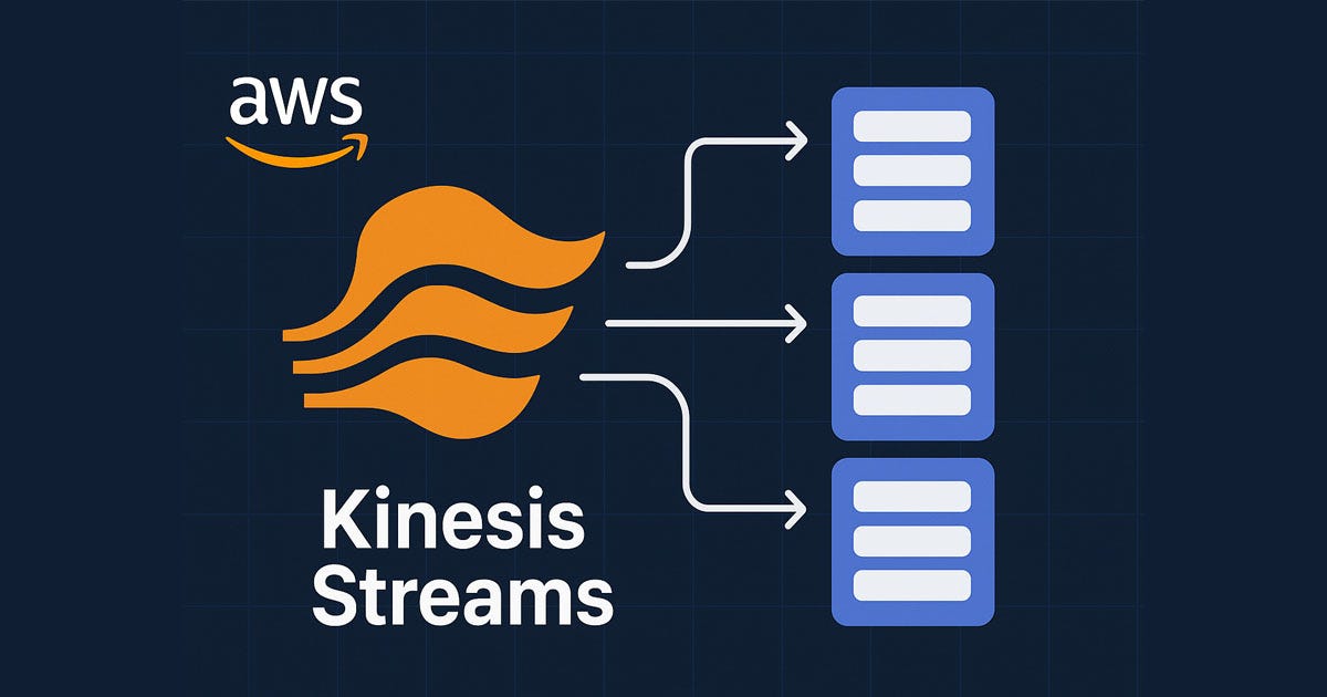 Real-Time Data Streaming at Scale: A Practical Guide to AWS Kinesis Streams