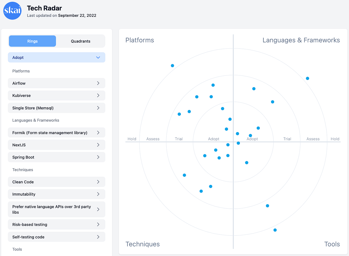 Introducing Skai’s Tech Radar. How do we encourage innovation, keep ...