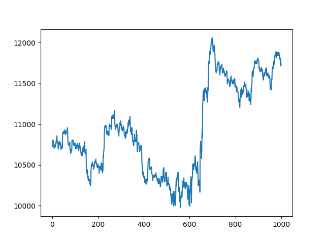 How to Train Bitcoin Trading Bot Using Historical Cryptocurrency Data ...