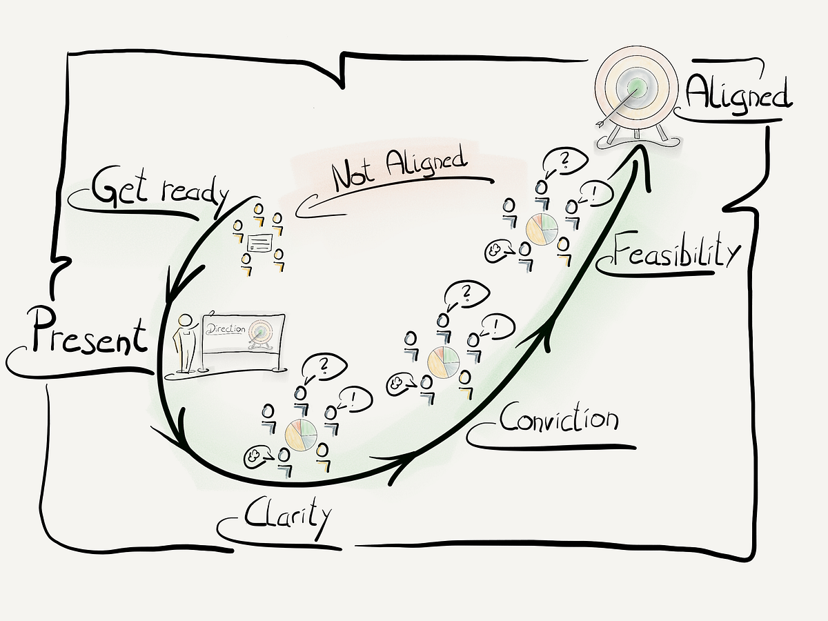 Organizational Alignment Symbols