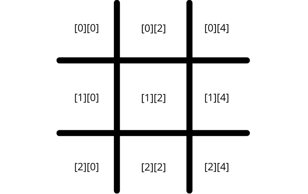 One Cool Tip .com: How to Play Google Tic-Tac-Toe