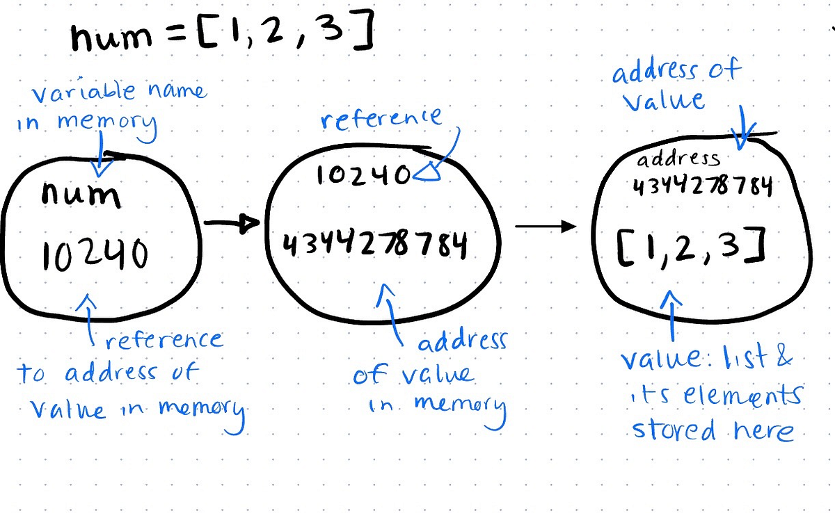 Variables and Their Values in Python | by Audrey Theriault-Allaire ...