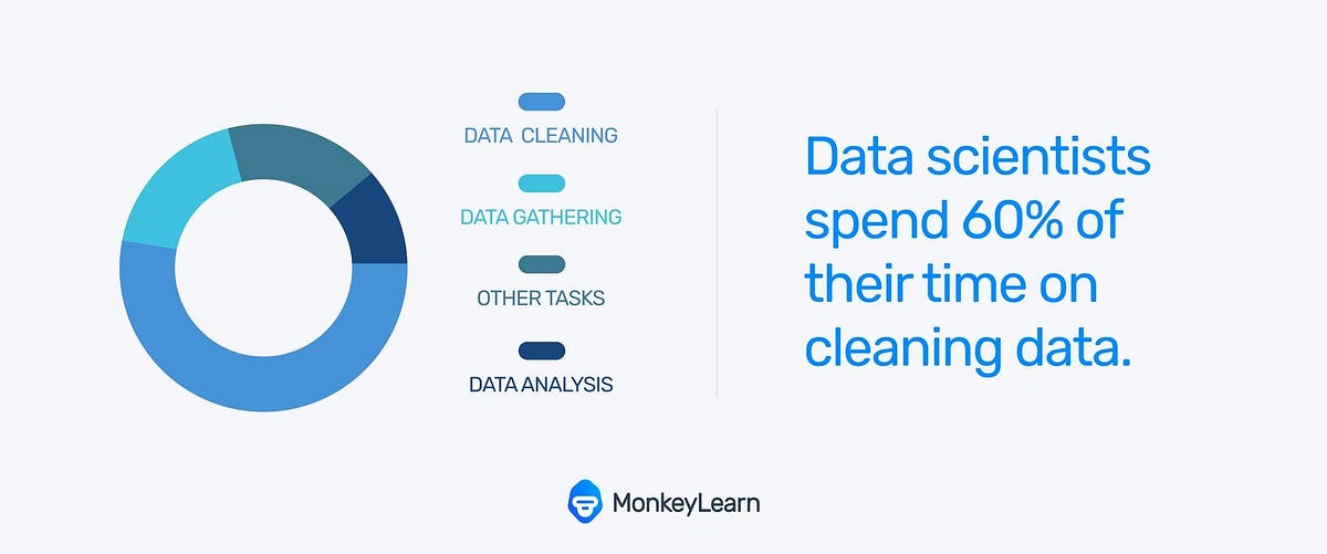 Unlocking Insights into Grocery Prices: A Comprehensive Data Cleaning ...