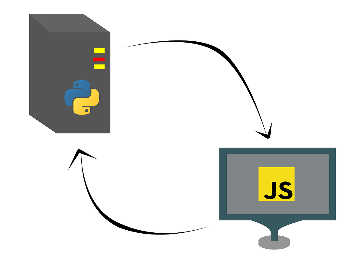 Python with JavaScript : Code style differences | by Nikhil Tyagi | Medium