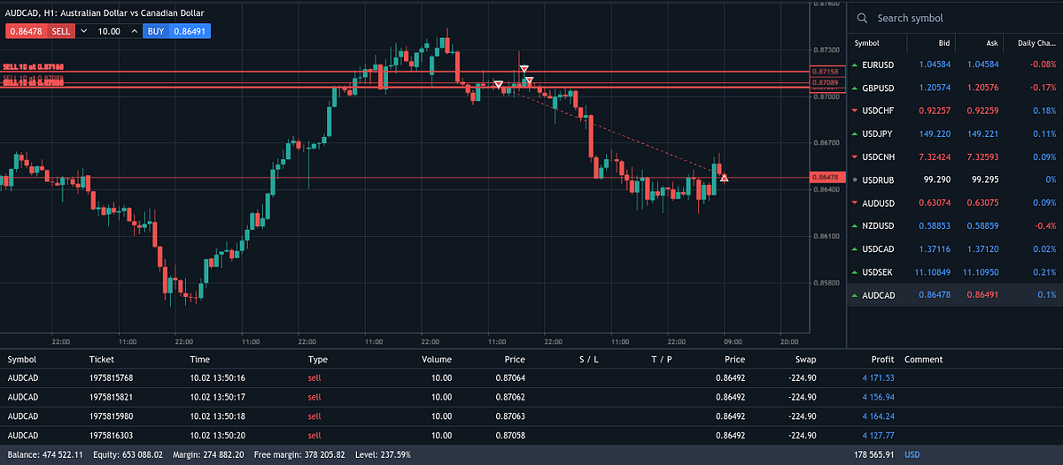 Your Easy Guide to Forex Trading in 2024 Expert Tips and Top Brokers