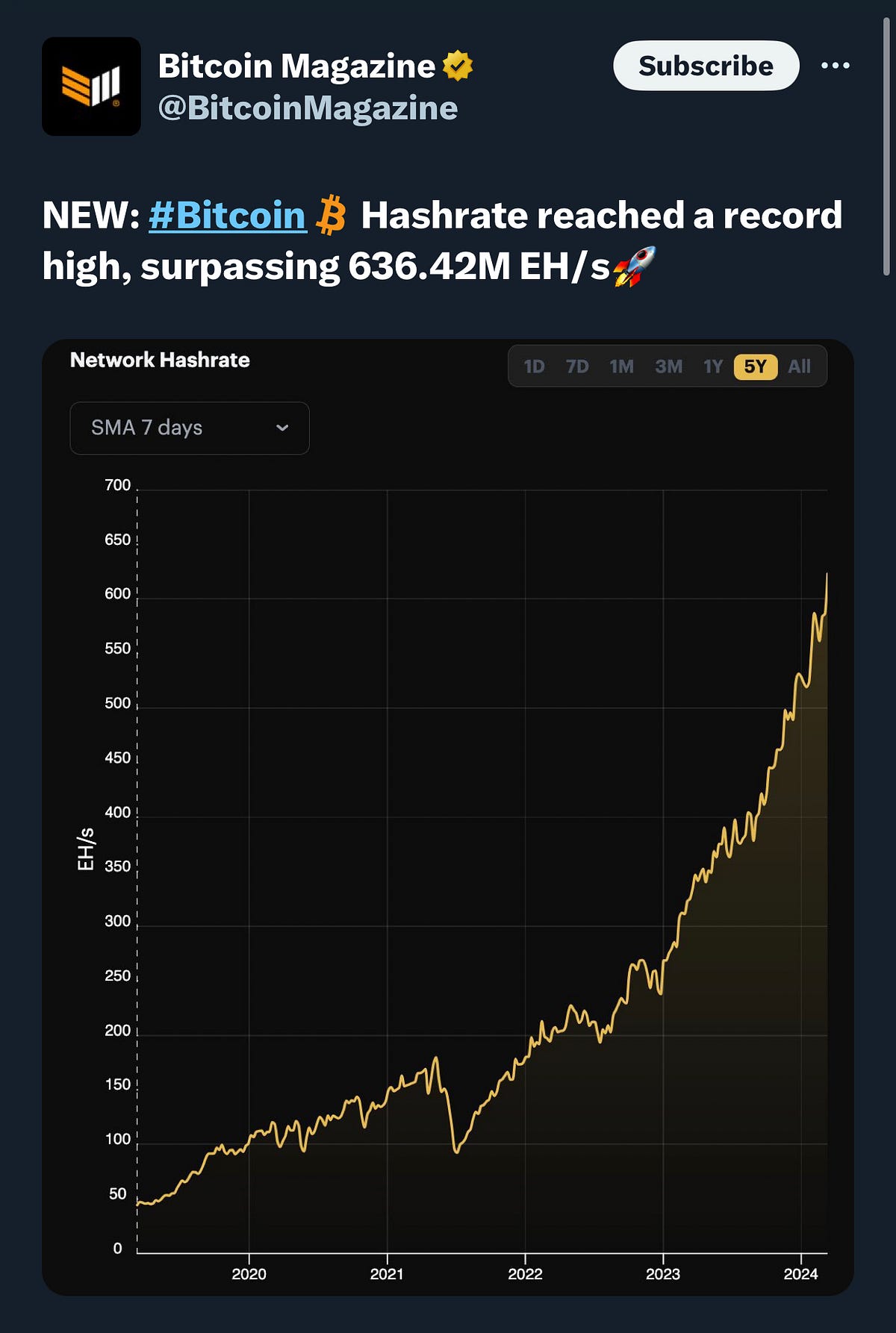 The Significance of a Excessive Hash Price in Bitcoin’s Ecosystem | by Joshua Moroles | The Darkish Aspect | Mar, 2024