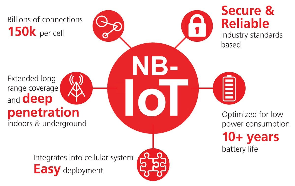 What is NBIoT?. Narrowband Internet of Things, or… | by DeCode Staff |  DeCodeIN | Medium