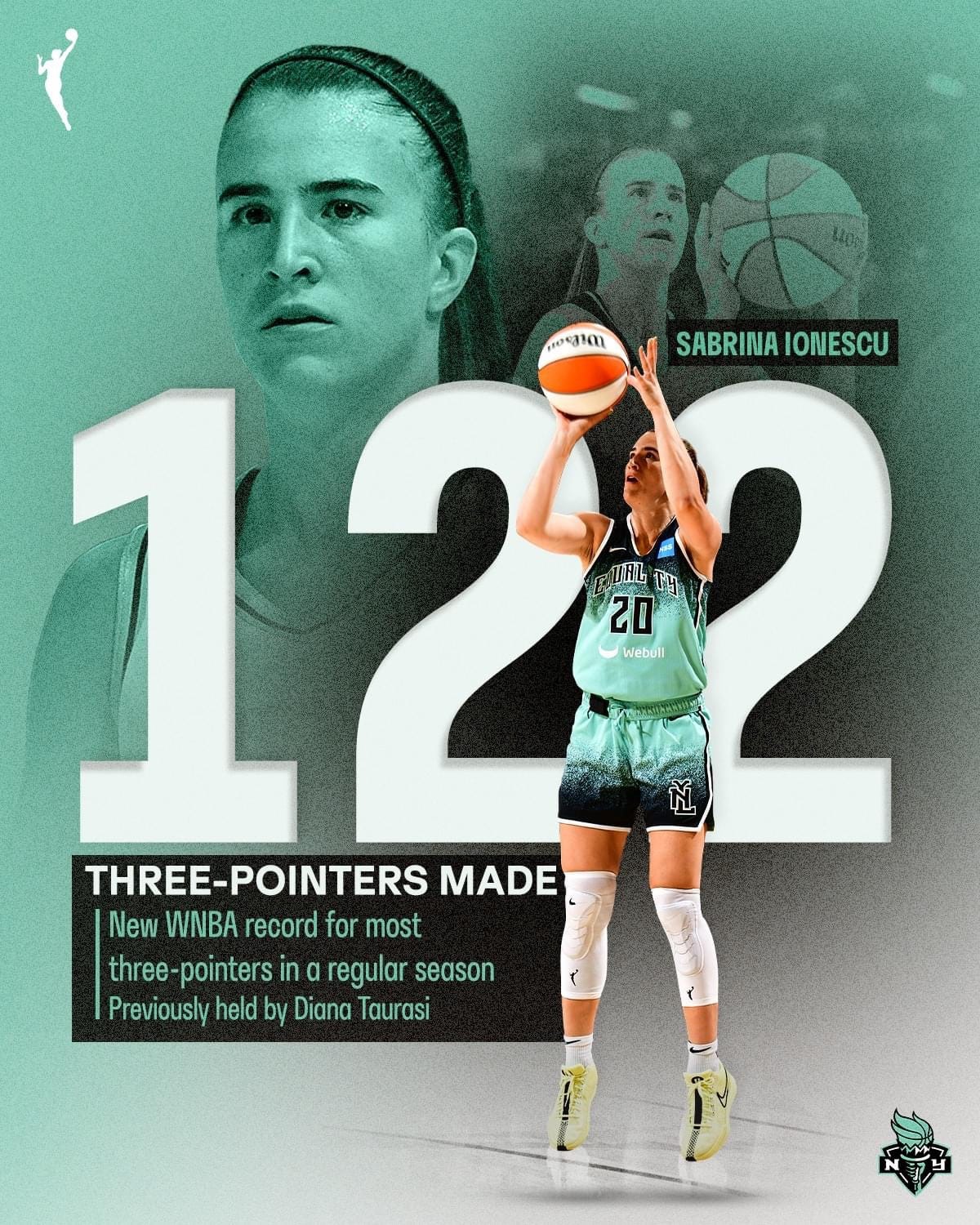 After Sabrina Ionescu's historical performance, the WNBA has still