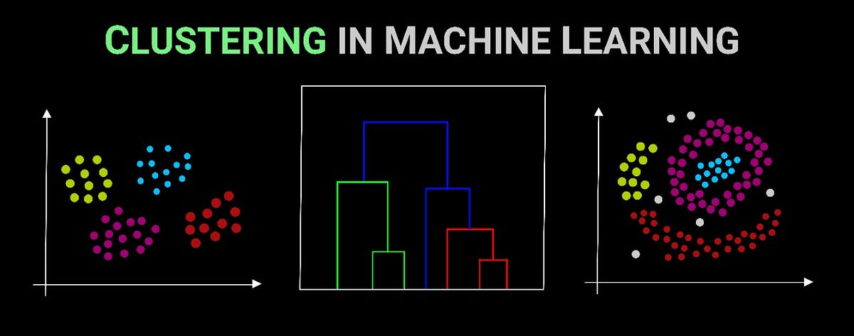 Clustering Algorithm. Introduction | by Lurwanu Abdullahi | Jun, 2023 ...