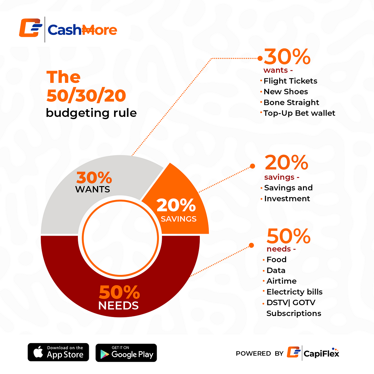 Budgeting more efficiently with the 50/30/20 rule by CashMore Medium