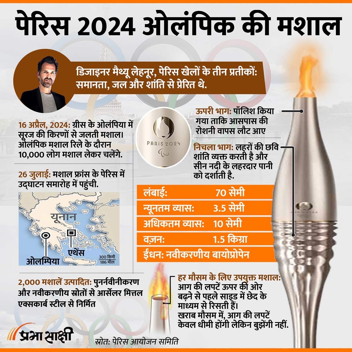 Paris 2024 Olympic Torch Infographic in Hindi Prabhasakshi Medium