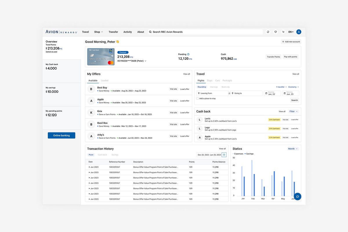 UX case study of RBC Rewards- Redesign Avion Rewards | by Seora Lee ...