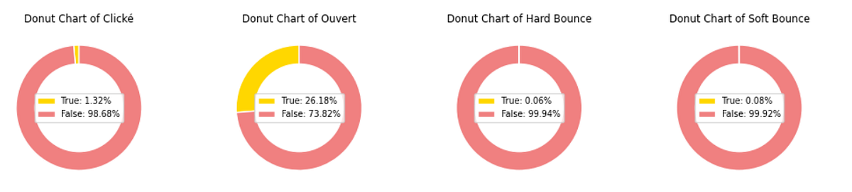 How visualize all the boolean or categorical columns in seconds | by 千千 ...