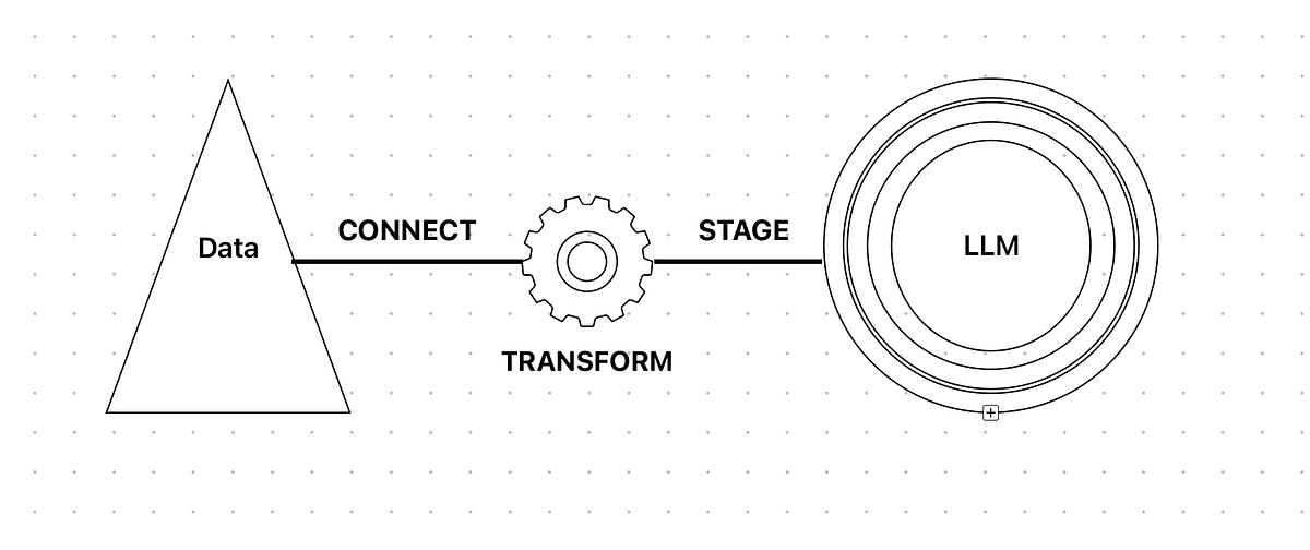 Turn anything into LLM-Ready Data. A Guide for every file type. | by ...