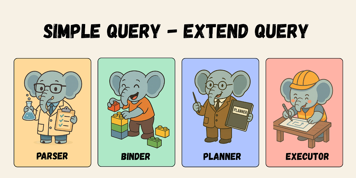 PostgreSQL Performance Insights: Extended Query Protocol vs. Simple ...