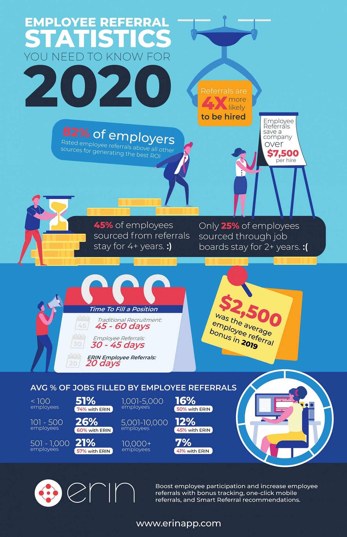 Employee Referral Statistics You Need to Know for 2020 (Infographic
