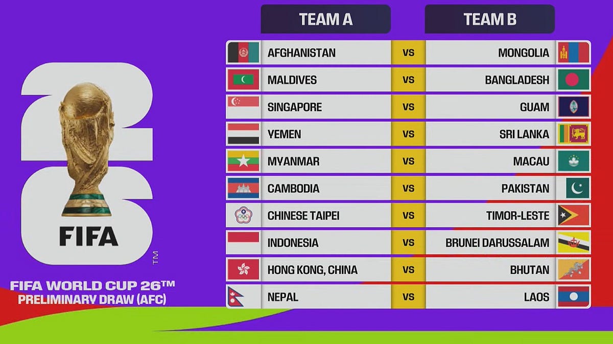 FIFA World Cup 2026 - Group Stage Draw 