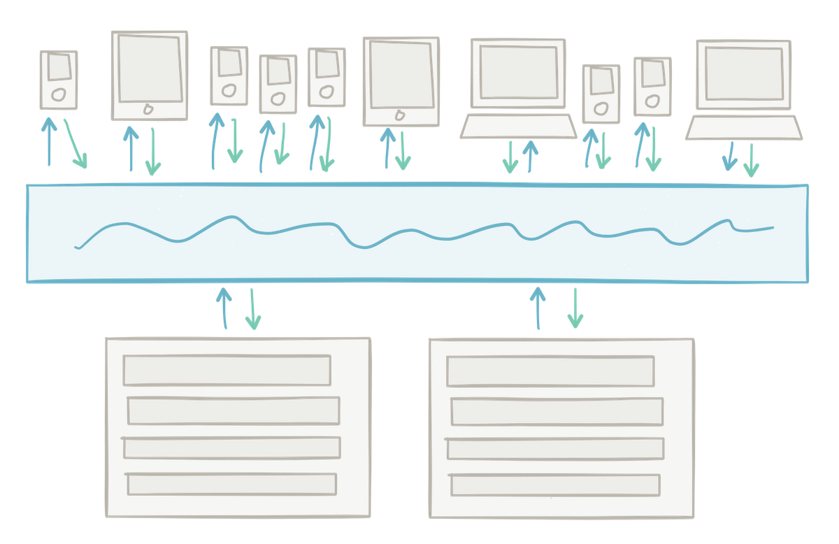 A Journey into Reactive Streams. Rather than acting on data at rest ...