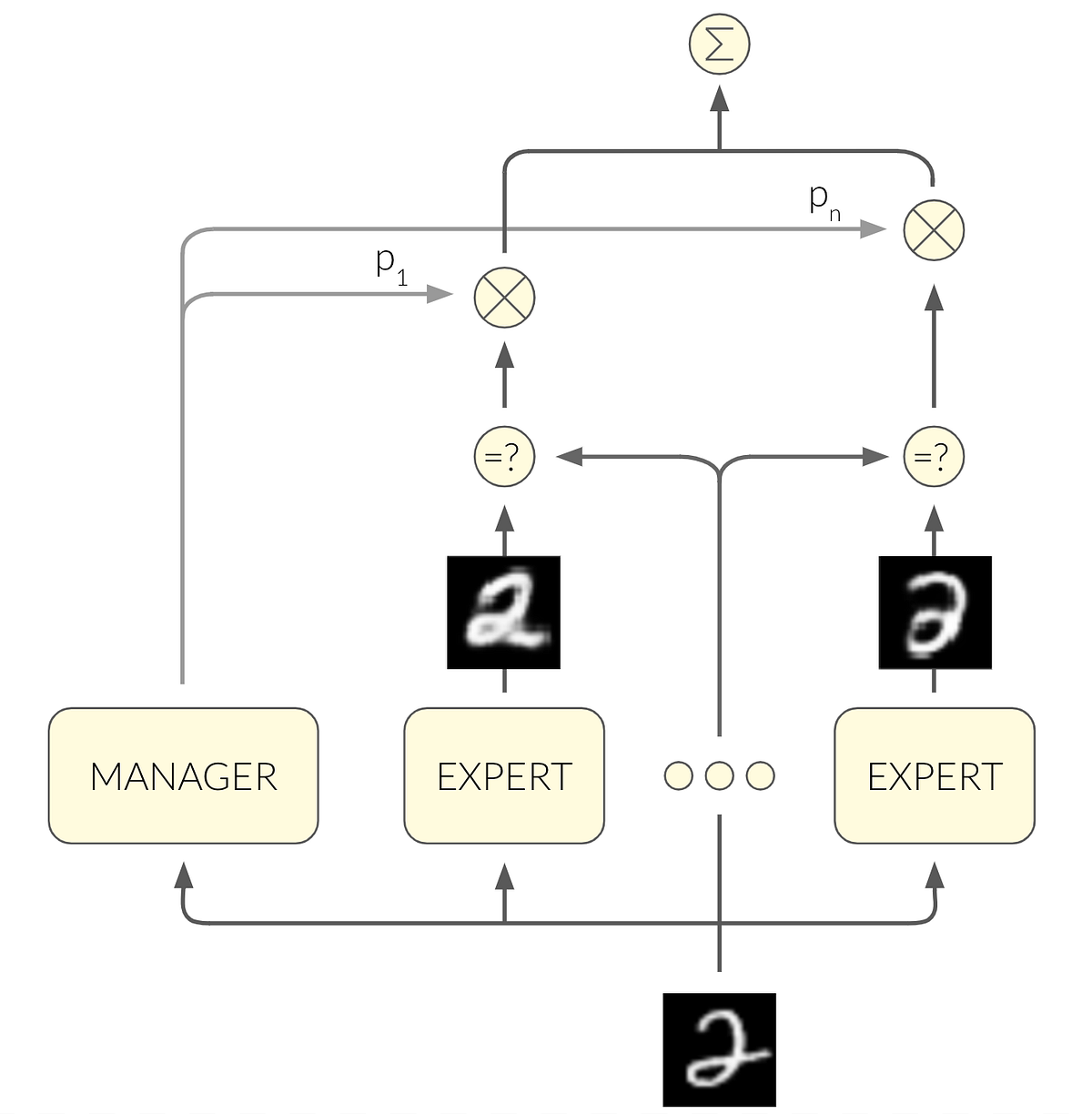 Mixture of Variational Autoencoders — a Fusion Between MoE and VAE | by ...