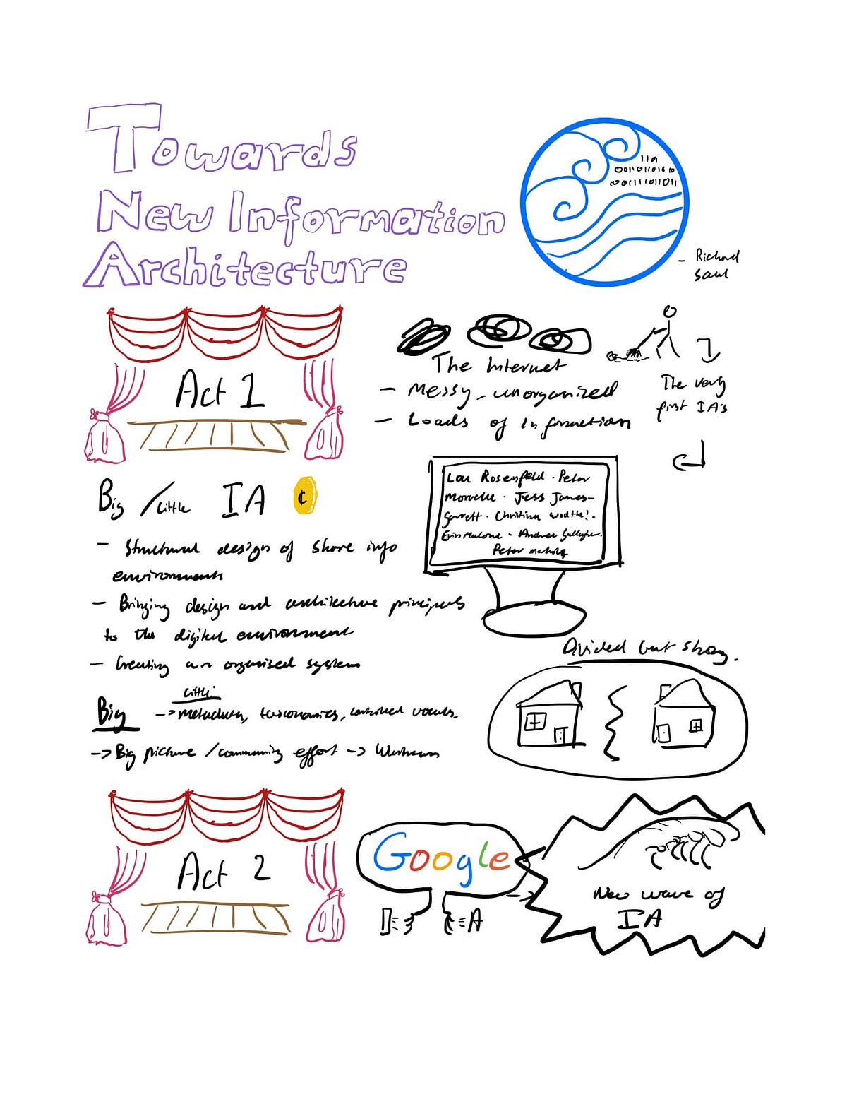 Sketchnotes: Towards a New Information Architecture | by Fred Lee | Medium
