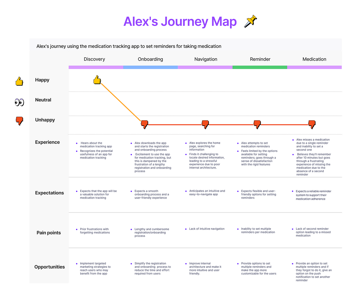 Optimizing User Experience: Unraveling Challenges and Charting the Path ...