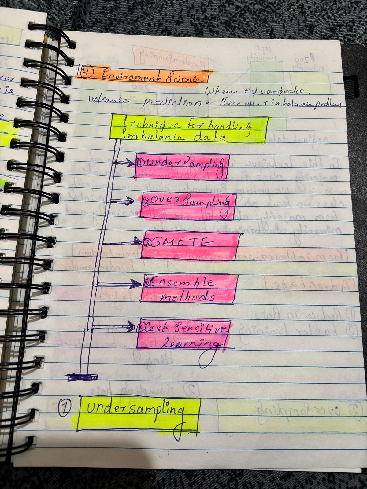 Mastering Imbalanced Data: Techniques to Address Class Imbalance in ...