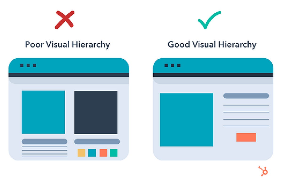 05 Way To Improve Your Visual Design Skills | by Delowar Hossen | Medium
