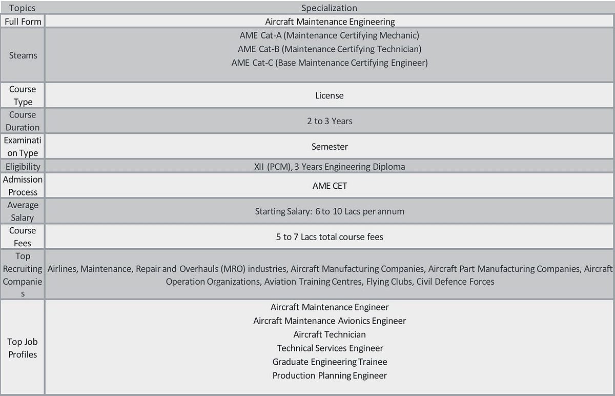 Aircraft Maintenance Engineering (AME) Course Details by AME CET