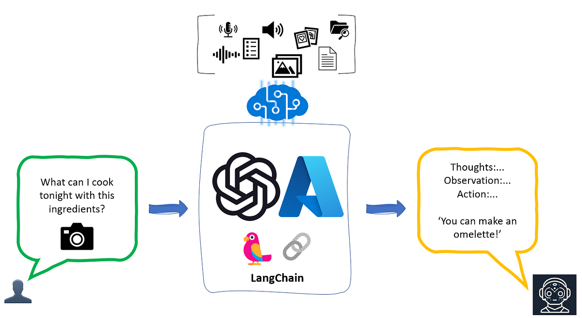 Langchain Azure Ai Search - Image to u