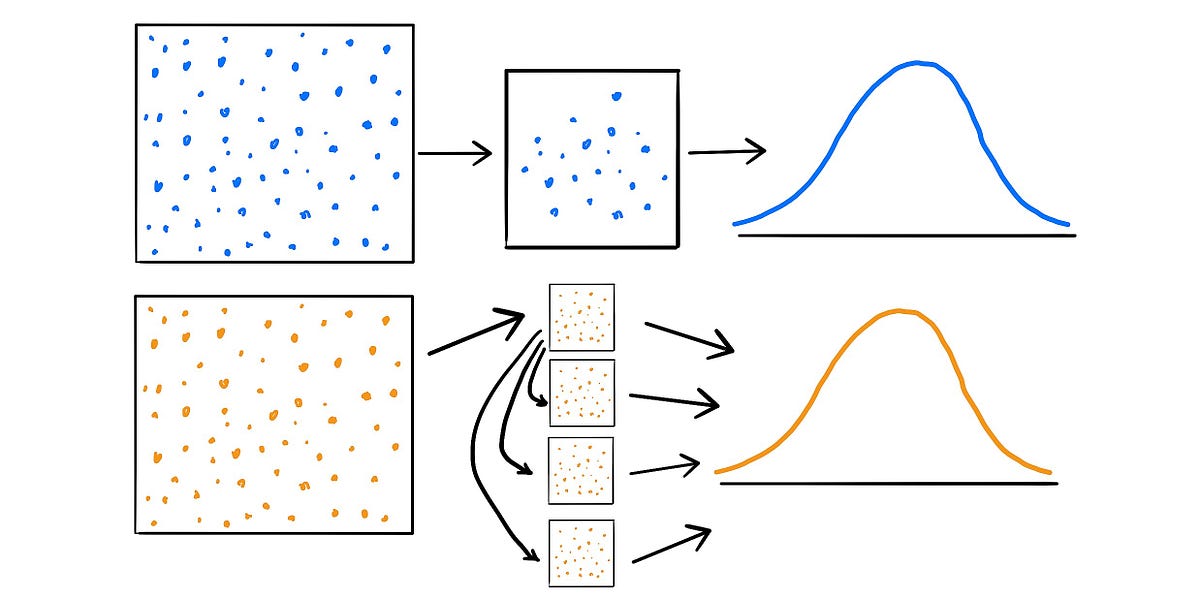 what is bootstrapping in statistics?