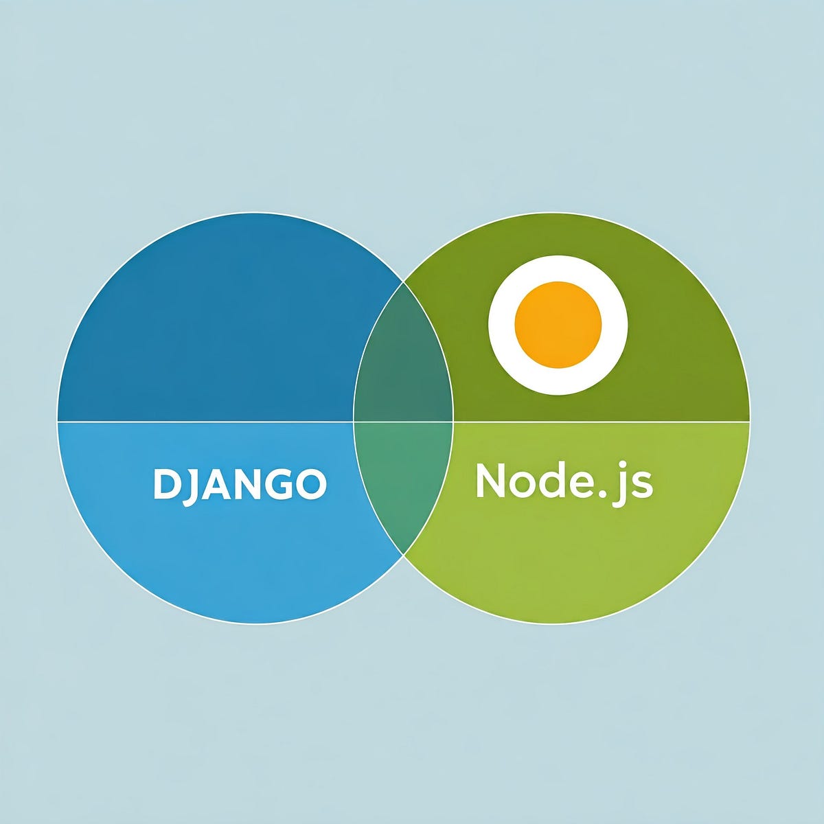 Which One I choose Node Or Django🤔🤔😕??? | by Misgana tegegn | Nov, 2024 ...