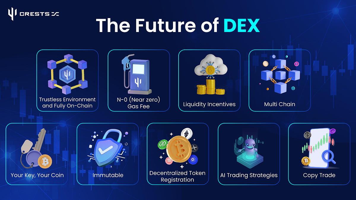 CrestsX The Future of DEX. Decentralized exchanges (DEXs) are… by