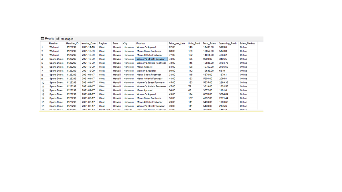 Data Analysis Project With SQL Server And Power BI | by Ebenezerakpati ...