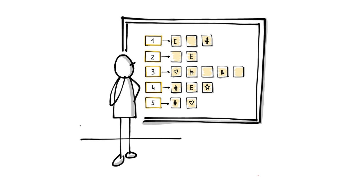 Visual Story Design Process or How to Avoid Writing Procrastination ...