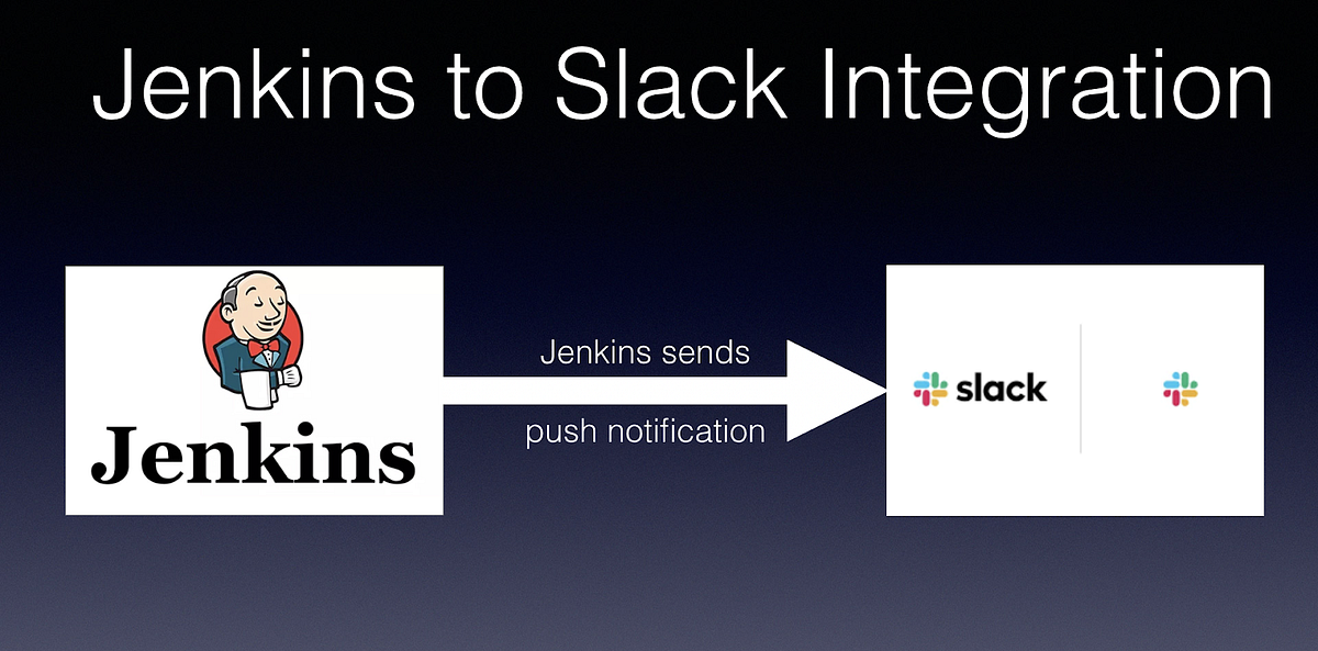 Post Build Action “Slack notification Jenkins “ by Erwansistandi Medium