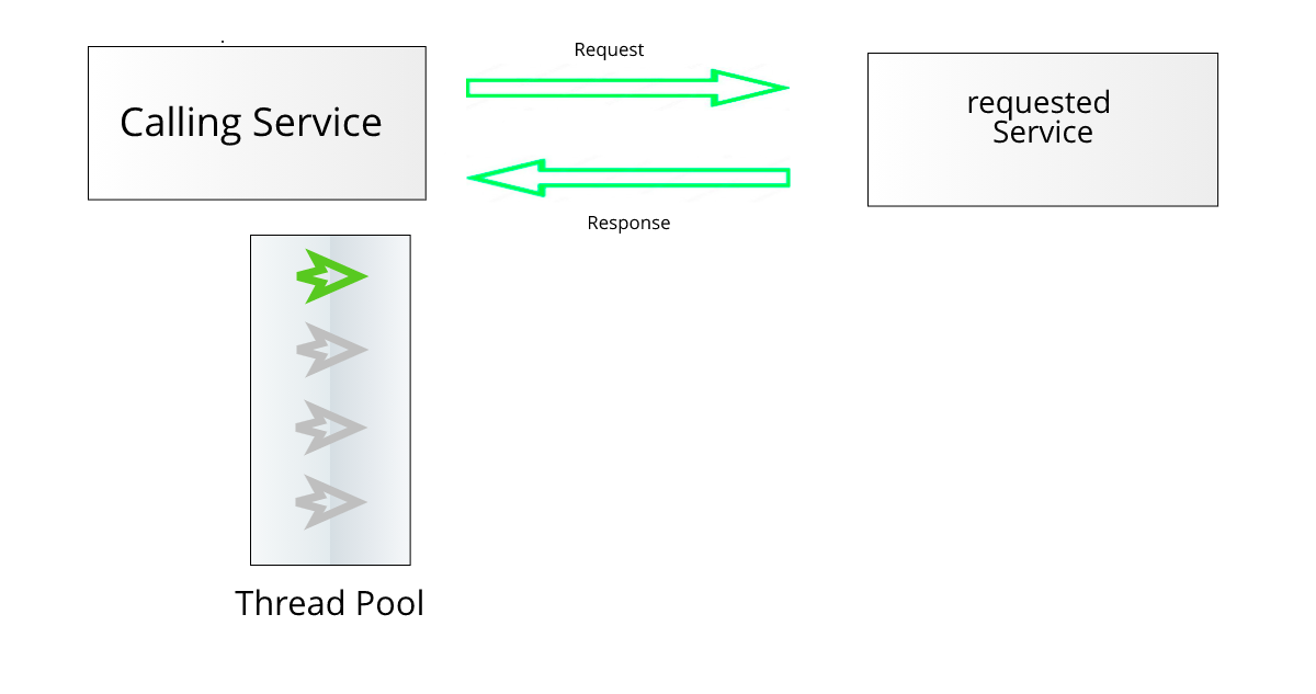 Circuit Breaker in Microservices Architecture by Rida kejji Medium